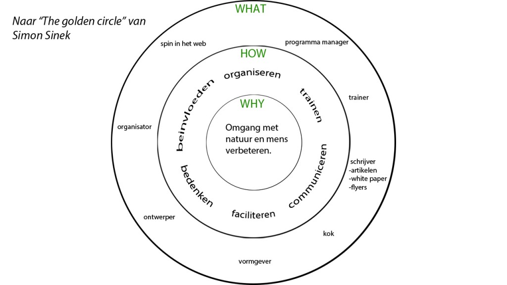 The Golden Circle